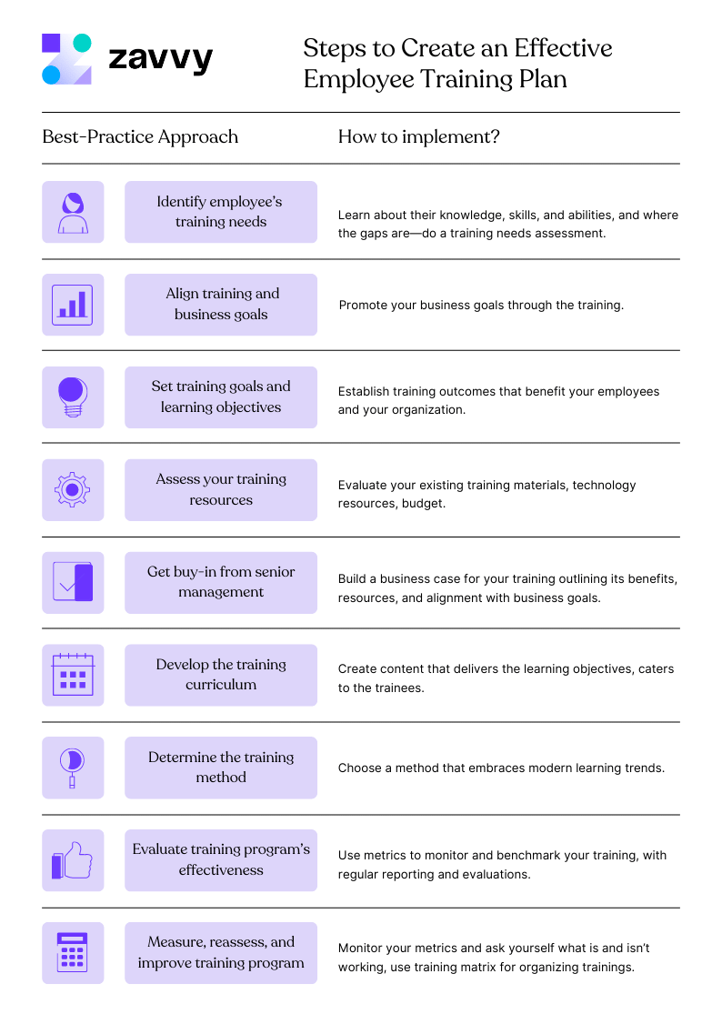 Employee Training Plan A Blueprint for Successful Training Zavvy